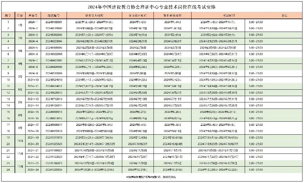 2024年中国建设教育协会培训中心专业技术岗位在线考试安排