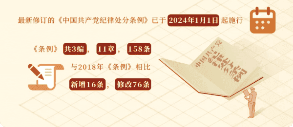 《中国共产党纪律处分条例》修订条文对照表