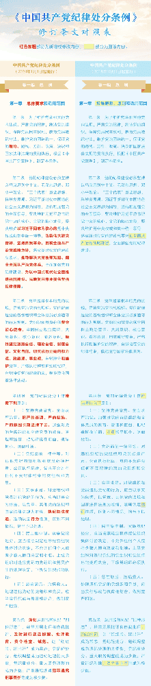 《中国共产党纪律处分条例》修订条文对照表