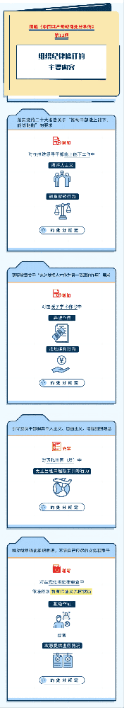 图解纪律处分条例丨组织纪律修订的主要内容