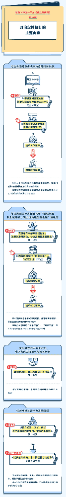 图解纪律处分条例丨政治纪律修订的主要内容