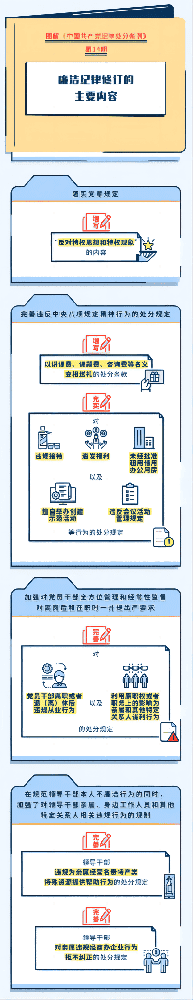 图解纪律处分条例丨廉洁纪律修订的主要内容