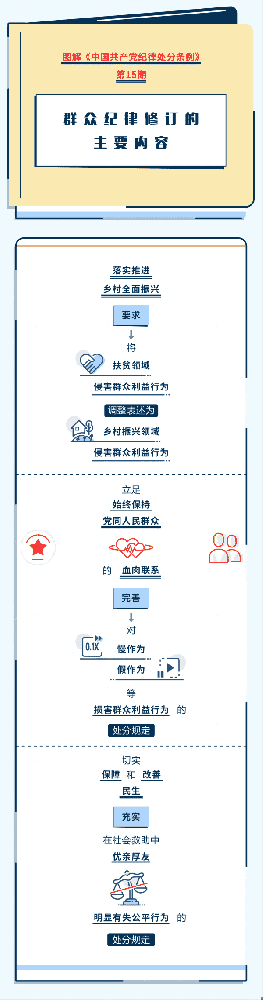 图解纪律处分条例丨群众纪律修订的主要内容