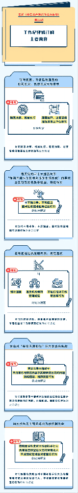 图解纪律处分条例丨工作纪律修订的主要内容